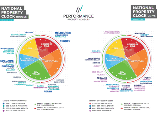 Performance Property Data Research Reports for July 2019