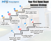 8 Steps to buying your first home in the next 90 days