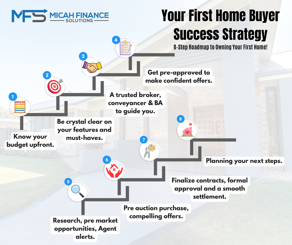8 Steps to buying your first home in the next 90 days