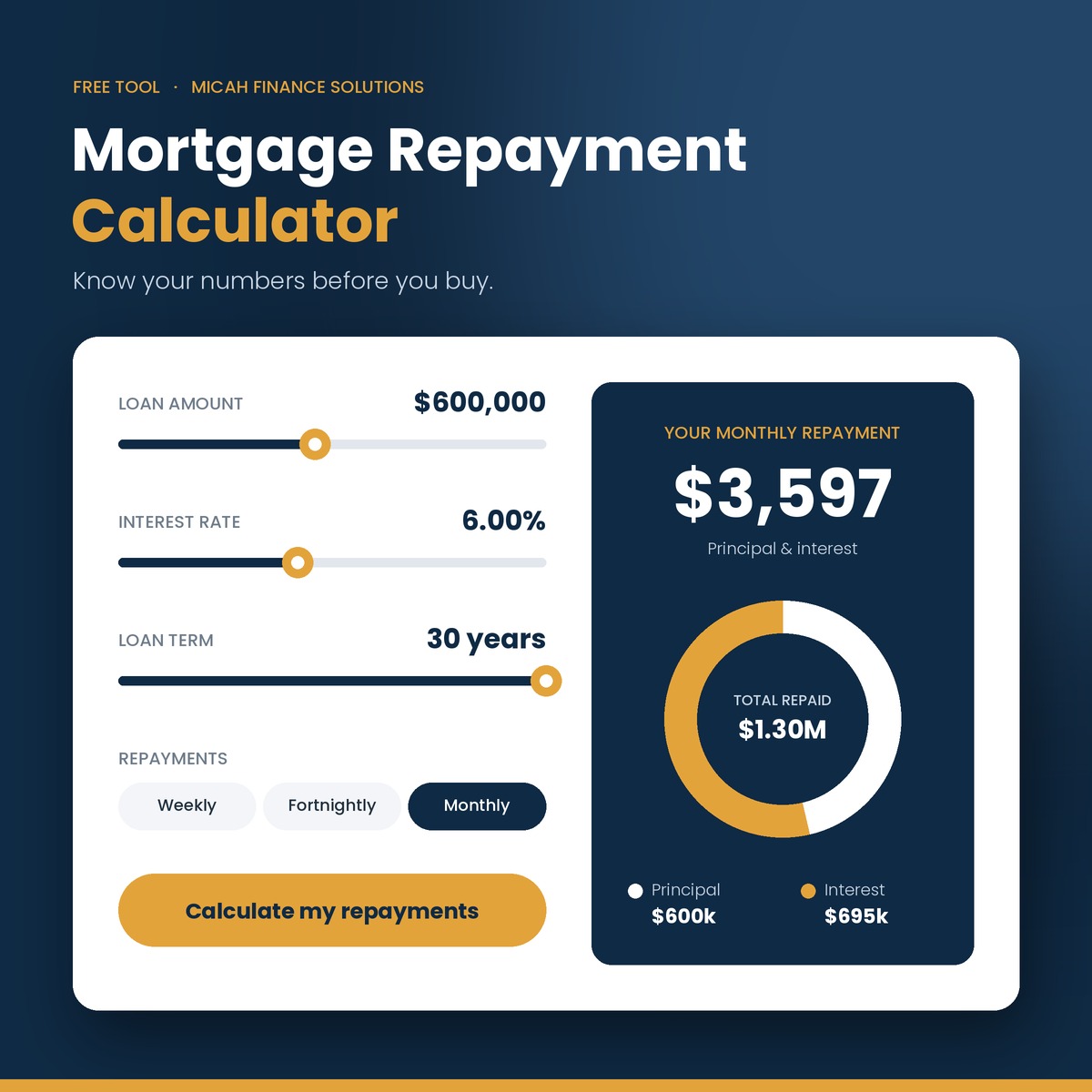 Mortgage-Repayment-Calculator