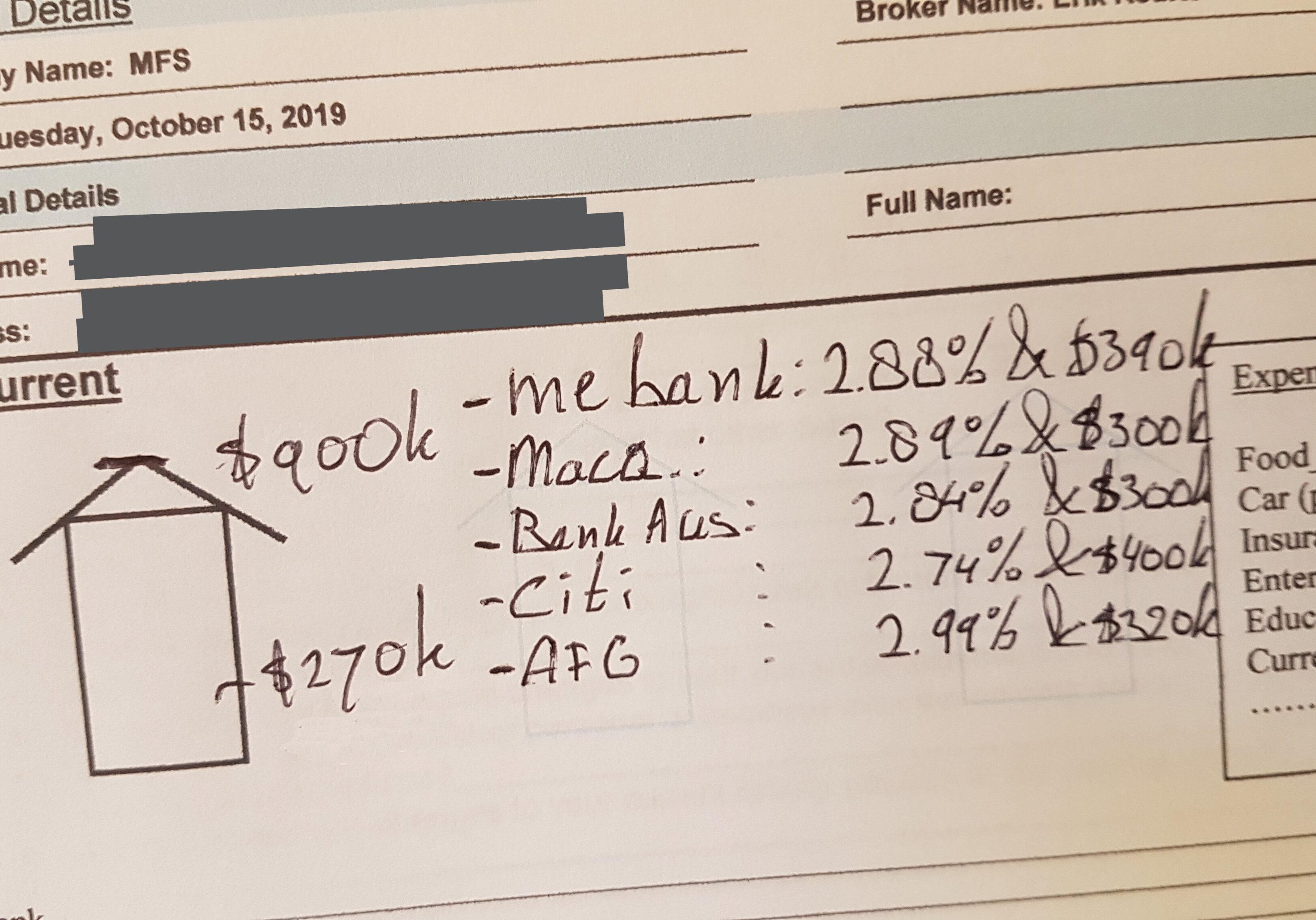 Different loan amounts across lenders